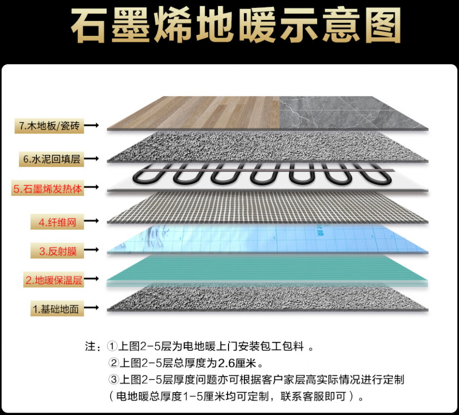 丹棱县 石墨烯电地暖公司哪家好？施工质量核心标准